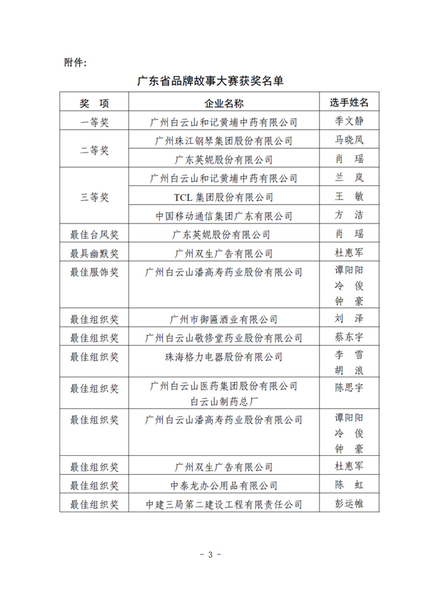 關于公布廣東省品牌故事大賽獲獎結果的通知